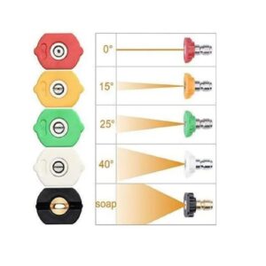 3D Kit Pico Acople Rapido x5 Unidades